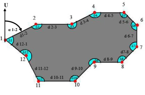 Gambar 1.2 Poligon Tertutup  Syarat-syarat geometris poligon tertutup adalah sebagi berikut: 