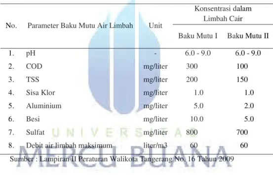 Tabel 2.3. Baku Mutu Air Limbah Industri untuk Industri Pengolahan Air 
