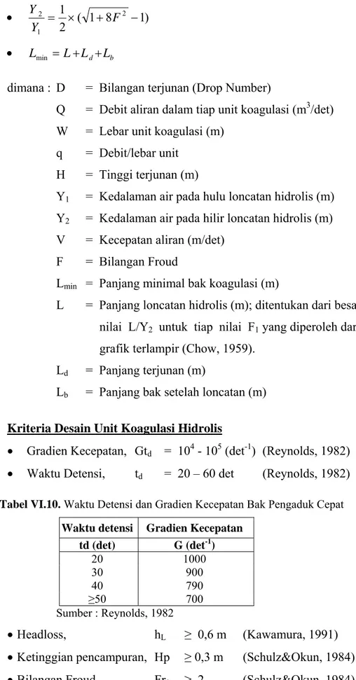 Tabel VI.10. Waktu Detensi dan Gradien Kecepatan Bak Pengaduk Cepat  Waktu detensi Gradien Kecepatan 