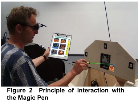 Figure 2  Principle of interaction with