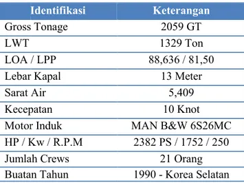 Tabel  Identifikasi Gross Tonage LWT  LOA / LPP Lebar Kapal Sarat Air Kecepatan Motor Induk HP / Kw / R.P.M Jumlah Crews Buatan Tahun