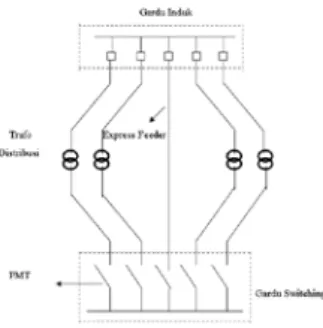 Gambar 2.8  Jaringan Sistem Distribusi Spindle 