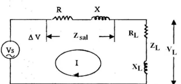 Gambar 2.12  Diagram saluran distribusi tenaga listrik 