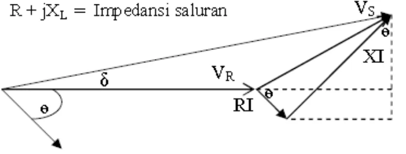 Gambar 2.13 Diagram Vektor 