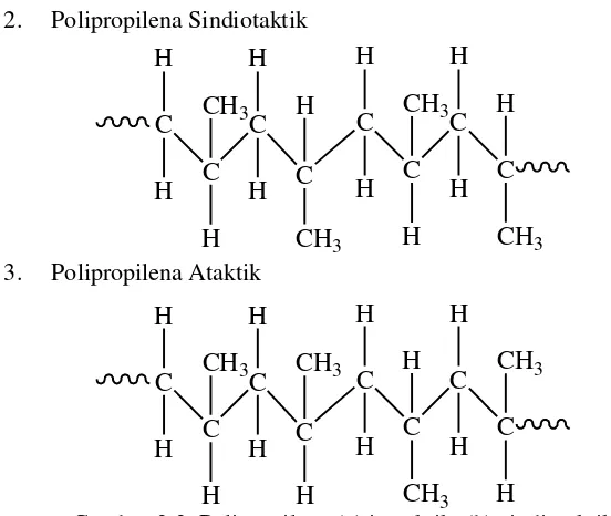 Gambar 2.3  Polipropilena (a) isotaktik, (b) sindiotaktik, (c) ataktik 