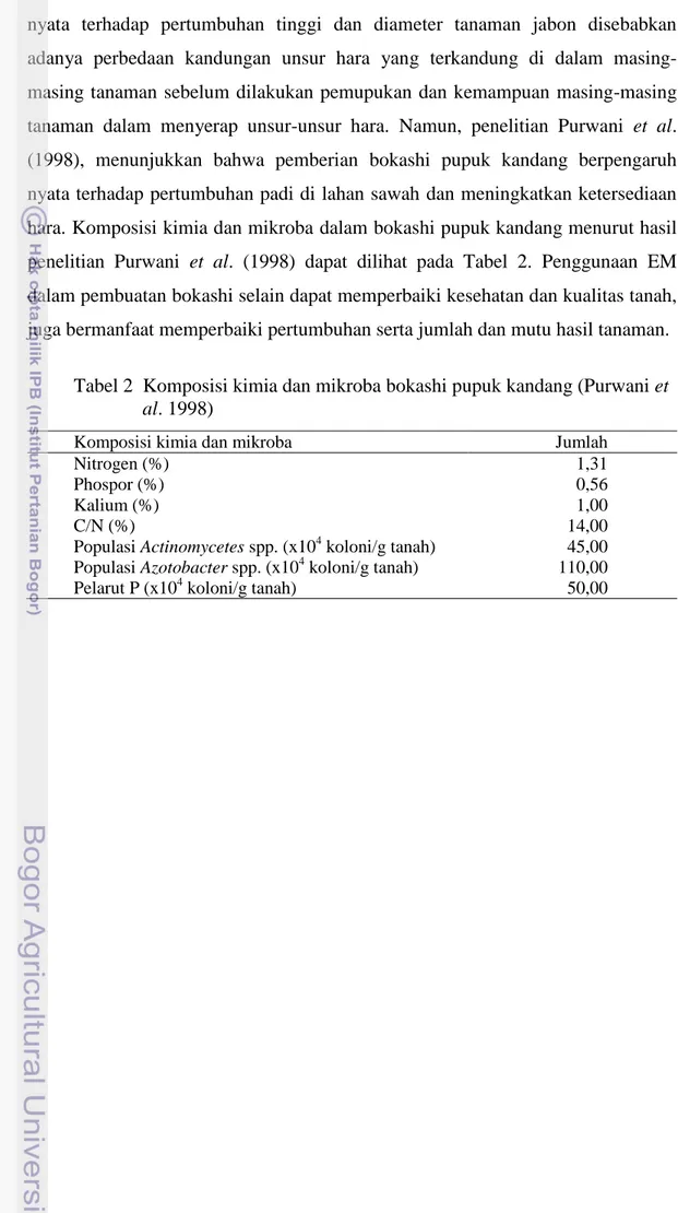 Tabel 2  Komposisi kimia dan mikroba bokashi pupuk kandang (Purwani et  al. 1998) 