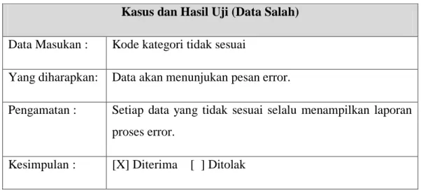 Tabel 5.14 Proses data produk/barang  Kasus dan Hasil Uji (Data Normal) 