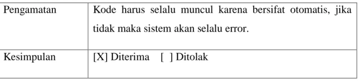 Tabel 5.15 Proses cek transaksi pembayaran dari pelanggan  Kasus dan Hasil Uji (Data Normal) 