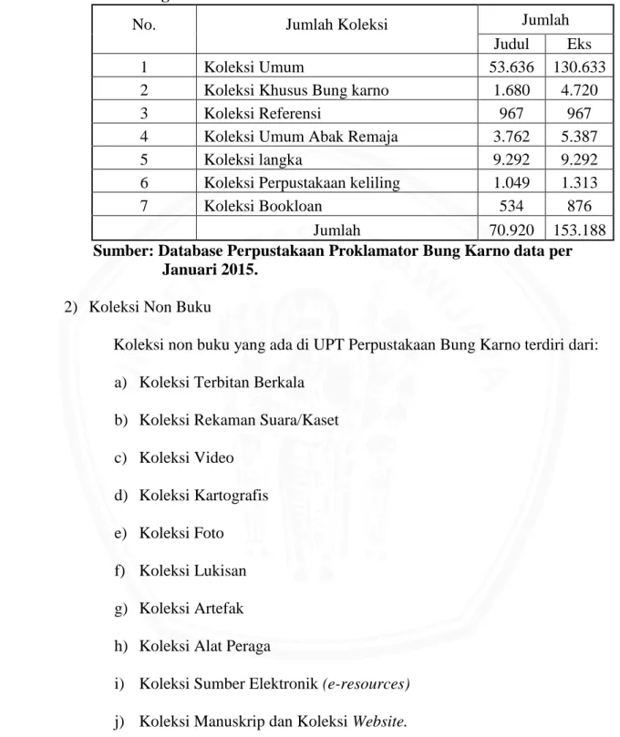 Tabel  3.Rekapitulasi  Jumlah  Koleksi  BukuUPT  Perpustakaan  Proklamator  Bung KarnoTahun 2015 