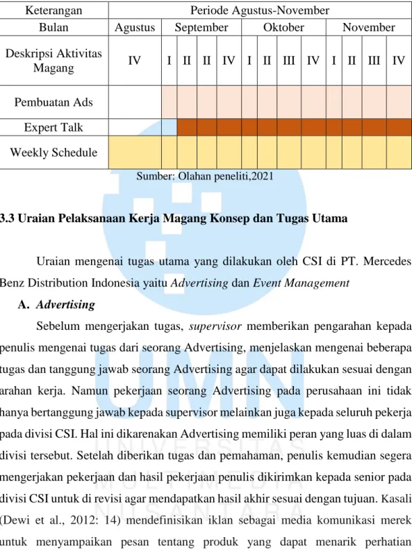 Tabel 3.1 Tugas yang dilakukan 