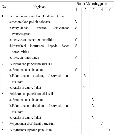 Tabel 3.1 Prosedur Penelitian 