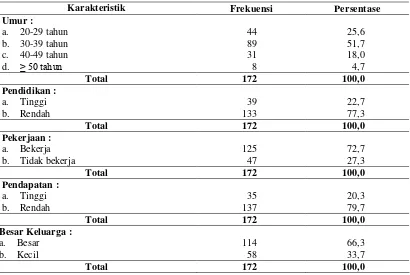 Tabel 4.3. Distribusi Karakteristik Responden di Kecamatan Trienggadeng Kabupaten Pidie Jaya  