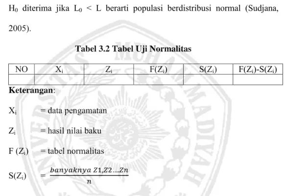 Tabel 3.2 Tabel Uji Normalitas 