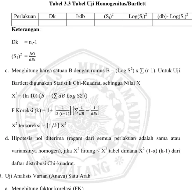 Tabel 3.3 Tabel Uji Homogenitas/Bartlett 