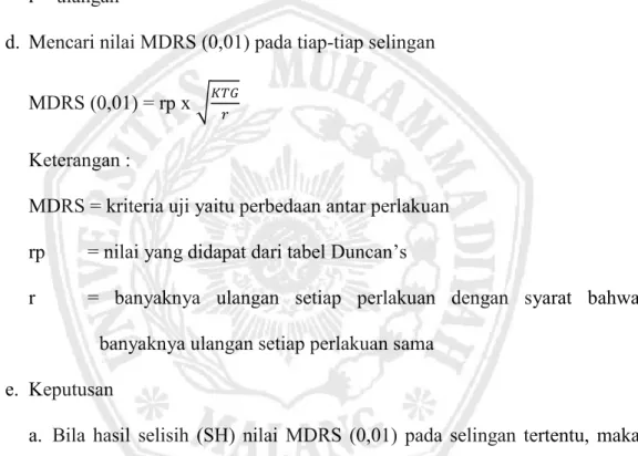 Tabel 3.3 Tabel Uji Duncan  Perlakuan  Rerata   Notasi 