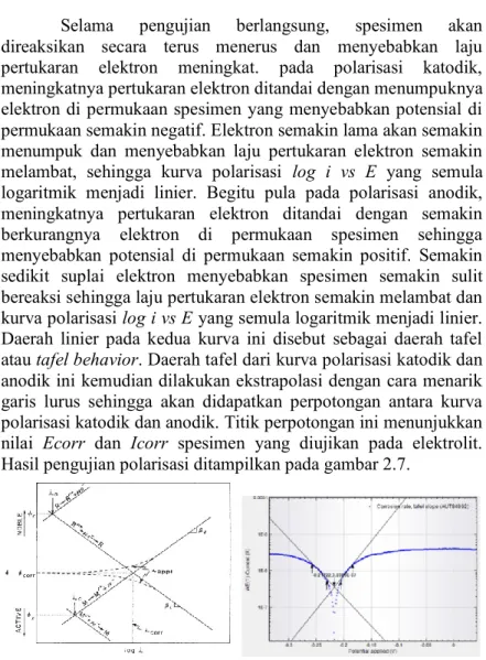 Gambar 2.8 Kurva Polarisasi; (a) Teoritis; (b) Hasil  Pengujian Potensiostat (Autolab, 2011) 