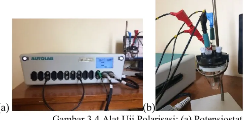 Gambar 3.4 Alat Uji Polarisasi: (a) Potensiostat,  (b) Rangkaian Sel Tiga Elektroda  3.3  Pelaksanaan Penelitian 