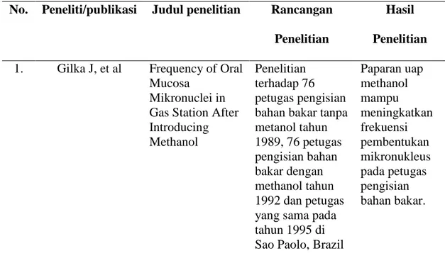 Tabel 1. Tabel Orisinalitas Penelitian  No.  Peneliti/publikasi  Judul penelitian  Rancangan  Penelitian 