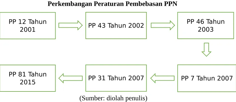 Tabel 4.1