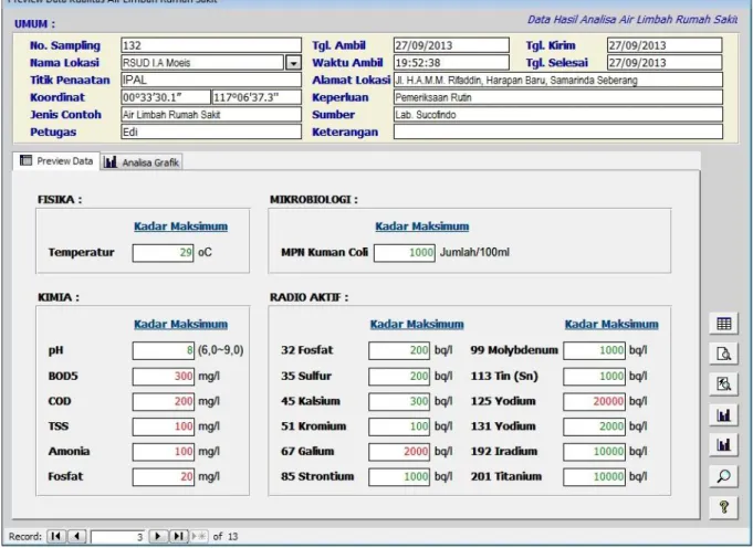 Gambar 3.5. Window Preview Data Kualitas Air Limbah Rumah Sakit   Tab Control Preview Data 
