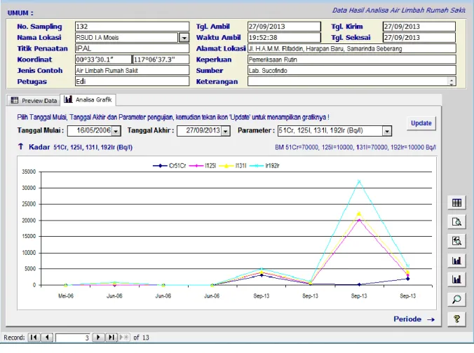 Gambar 3.6. Window Preview Data Kualitas Air Limbah Rumah Sakit  Tab Control Analisa Grafik 