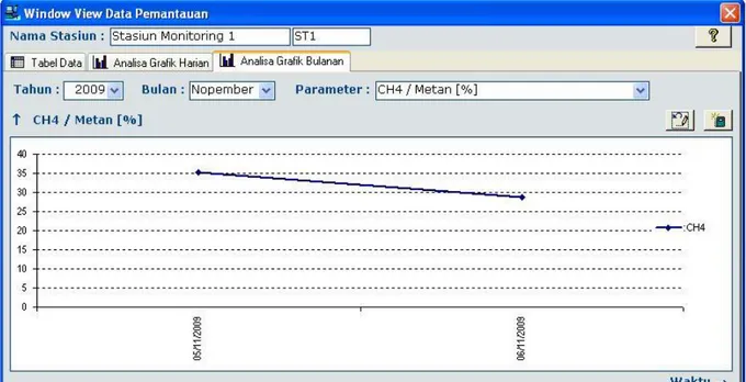 Gambar 3.10. Window View Data Monitoring   Tab Control Analisa Grafik Bulanan 