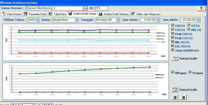 Gambar 3.14. Window Penelusuran Data - Tab Control Analisa Grafik Harian 