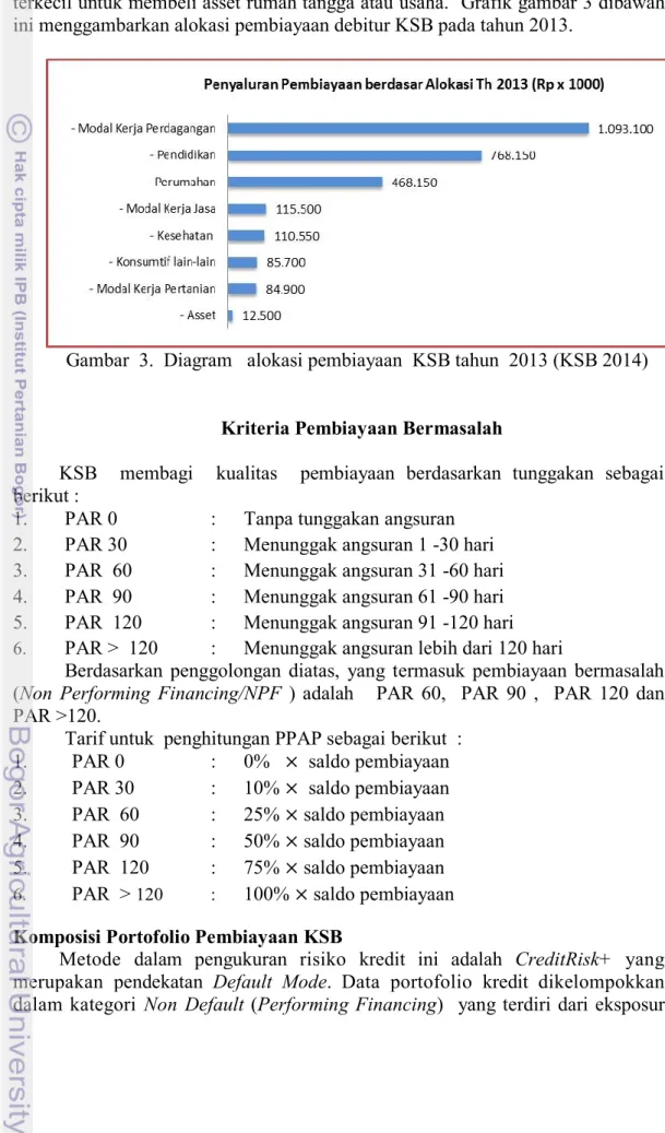 Gambar  3.  Diagram   alokasi pembiayaan  KSB tahun  2013 (KSB 2014) 