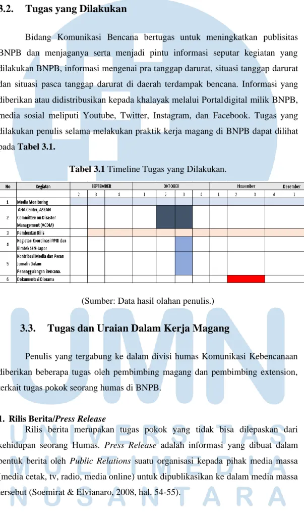 Tabel 3.1 Timeline Tugas yang Dilakukan. 