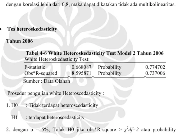 Tabel 4-6 White Heteroskedasticity Test Model 2 Tahun 2006  White Heteroskedasticity Test: 