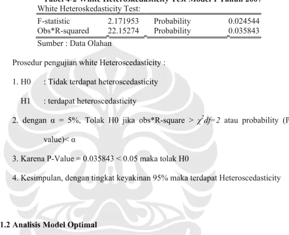Tabel 4-2 White Heteroskedasticity Test Model 1 Tahun 2007  White Heteroskedasticity Test: 
