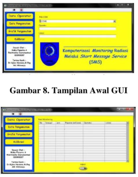 Gambar 9. Tampilan Data Pengamatan GUI 