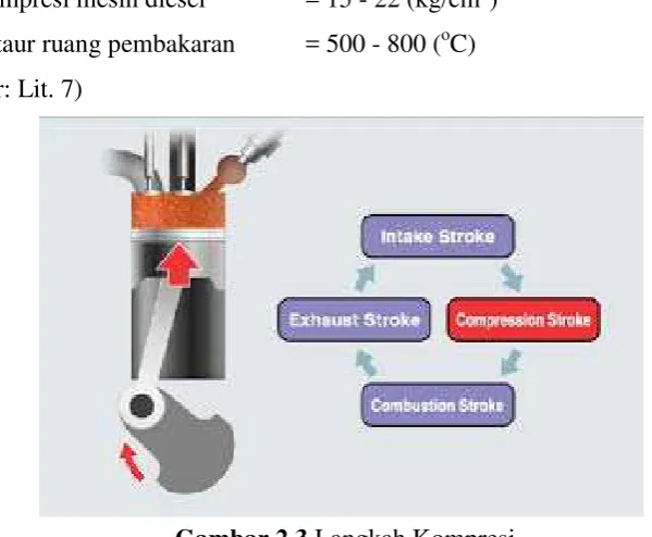 Gambar 2.2 Langkah Hisap 