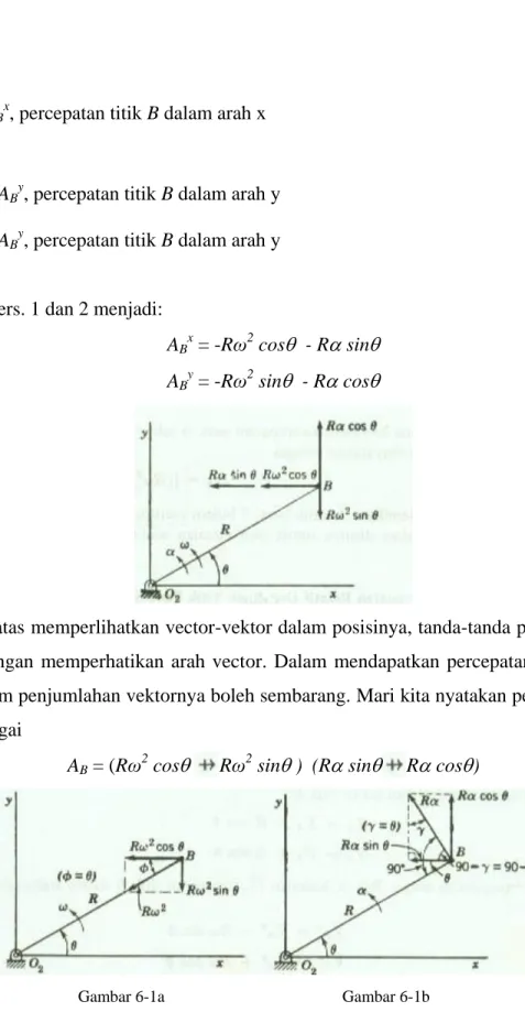 Gambar diatas memperlihatkan vector-vektor dalam posisinya, tanda-tanda plus dan minus  diambil  dengan  memperhatikan  arah  vector