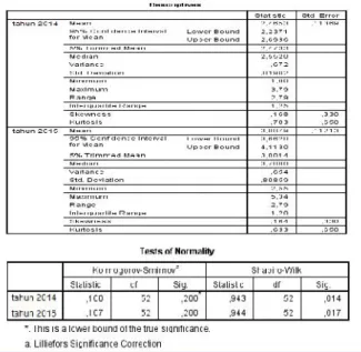 Tabel 2. Tabel Crocbach`s alpha coefficient.