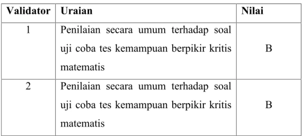 Tabel 3.6. Tabel Hasil Validasi