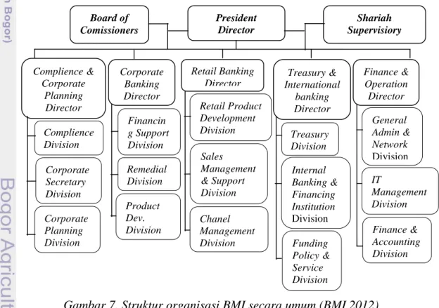 Gambar 7. Struktur organisasi BMI secara umum (BMI 2012) 