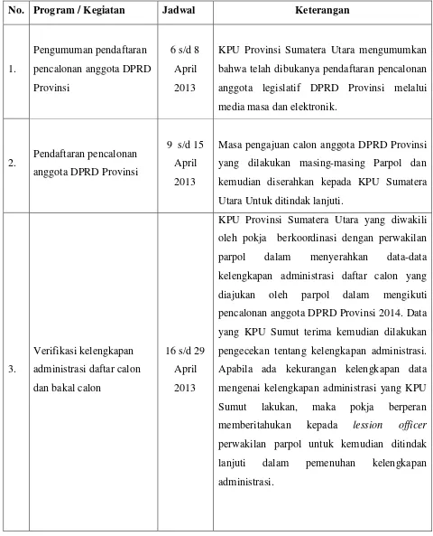 Tabel 3.1 Tahapan Pelaksanaan Verifikasi