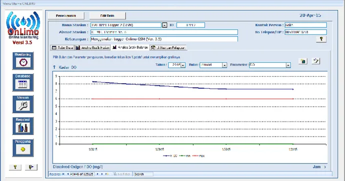 Gambar 3.13. Window Penelusuran Data Online Monitoring Kualitas Air  Tab Control Analisa Grafik Bulanan 