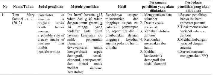 Tabel 1. Keaslian Penelitian 