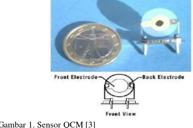 Gambar 1. Sensor QCM [3] 