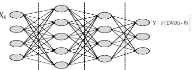 Gambar 3. Topologi Neural network
