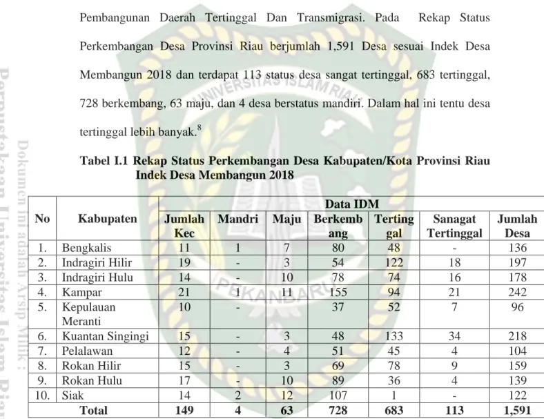 Tabel  I.1  Rekap  Status  Perkembangan  Desa  Kabupaten/Kota  Provinsi Riau  Indek Desa Membangun 2018 