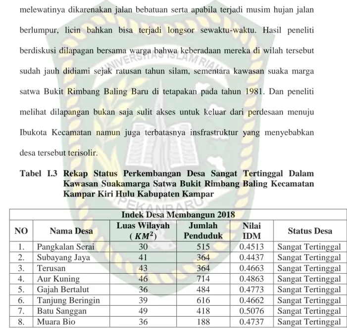 Tabel  I.3  Rekap  Status  Perkembangan  Desa  Sangat  Tertinggal  Dalam     Kawasan  Suakamarga  Satwa  Bukit  Rimbang  Baling  Kecamatan  Kampar Kiri Hulu Kabupaten Kampar 