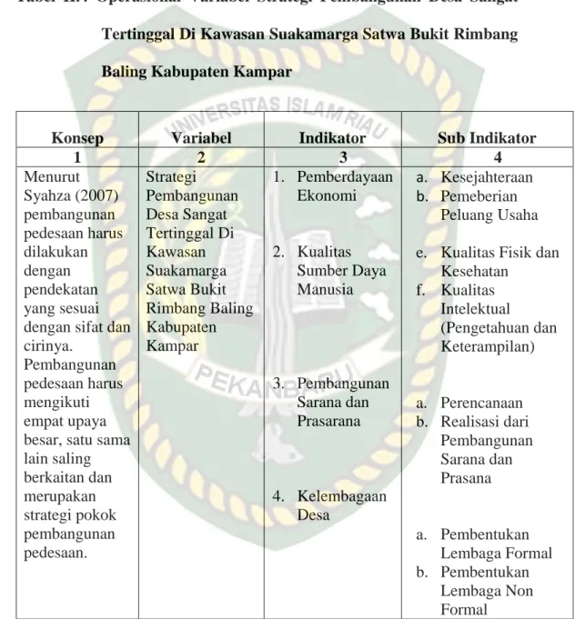 Tabel  II.4  Operasional  Variabel  Strategi  Pembangunan  Desa  Sangat  Tertinggal Di Kawasan Suakamarga Satwa Bukit Rimbang  Baling Kabupaten Kampar   