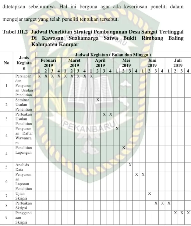 Tabel III.2  Jadwal Penelitian Strategi Pembangunan Desa Sangat Tertinggal  Di  Kawasan  Suakamarga  Satwa  Bukit  Rimbang  Baling  Kabupaten Kampar   