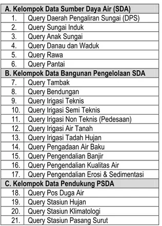 Tabel 2 : Query Inti Database SDA  A. Kelompok Data Sumber Daya Air (SDA) 