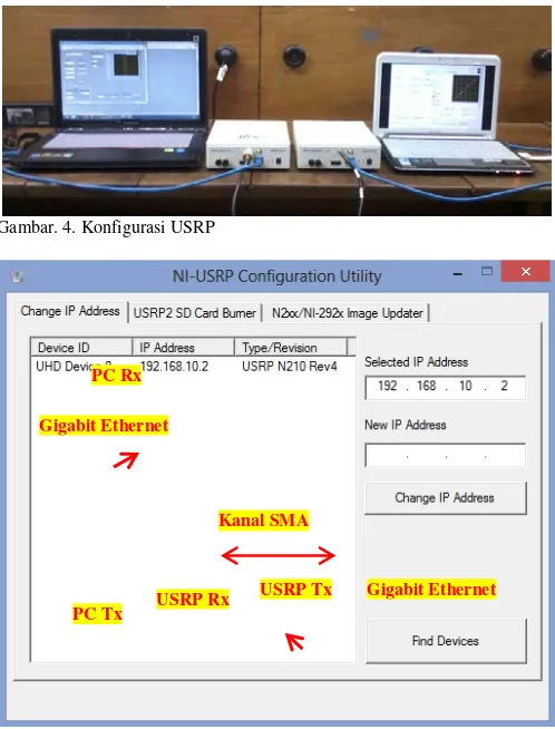 Gambar. 4. Konfigurasi USRP 
