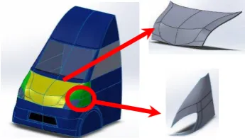 Gambar 3. Mobil multiguna pedesaan 