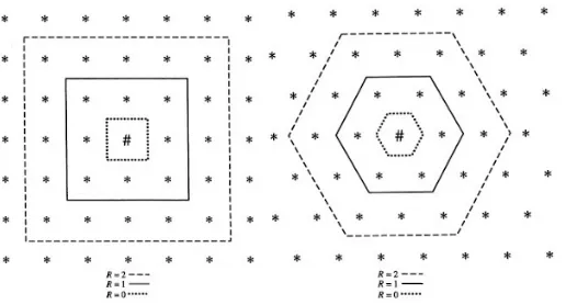 Gambar 2.6 Arsitektur jaringan syaraf tiruan dengan Kohonen. [11] 